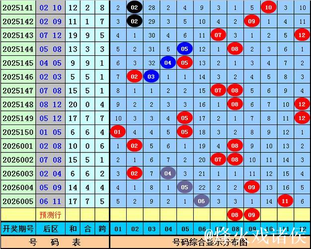 006期水镜大乐透预测:和值精选推荐 006期水镜大乐透预测:和值精选推荐