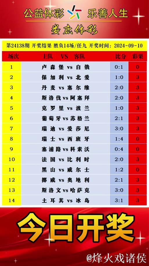 胜负彩26011期欧洲四大机构最新情报(01.15)