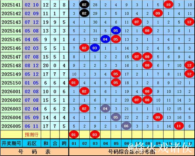 006期王天财大乐透预测：012路号码解析