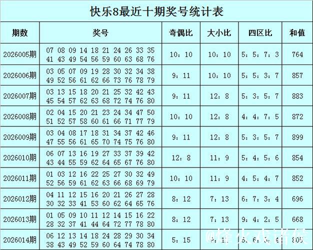 015期彩侠快乐8预测:三码精选推荐 015期彩侠快乐8预测:三码精选推荐
