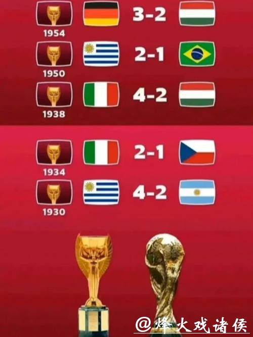 世界杯比分：经典决赛比分历史回顾