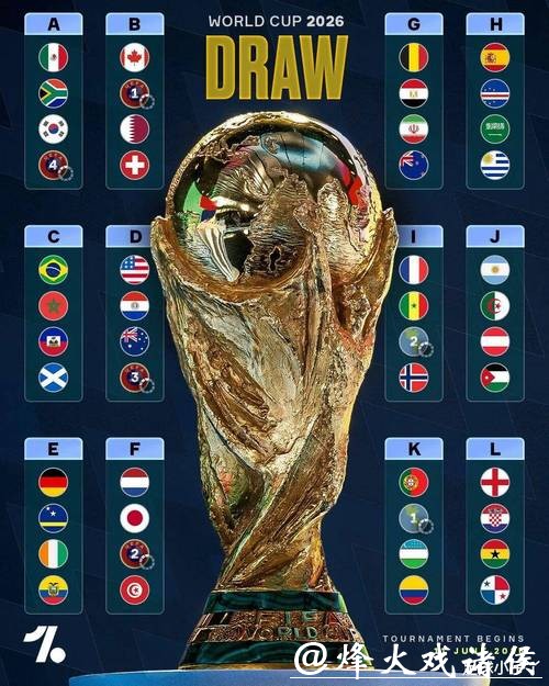 中国体育彩票2026世界杯：历届世界杯对比分析