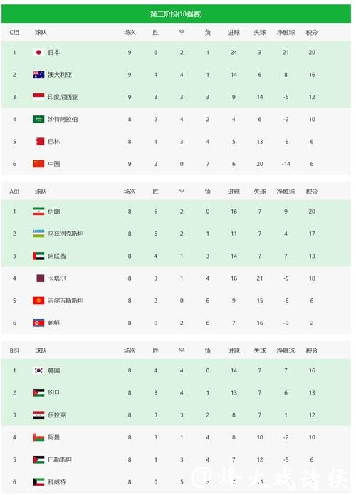 中国体育彩票2026世界杯：历届世界杯对比分析