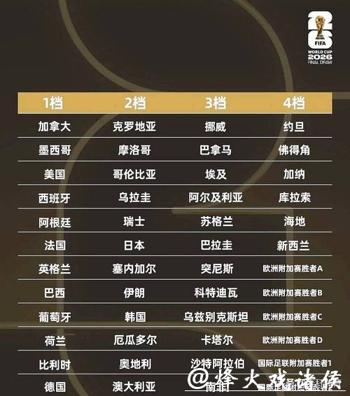 关于2026世界杯投注的风险管理