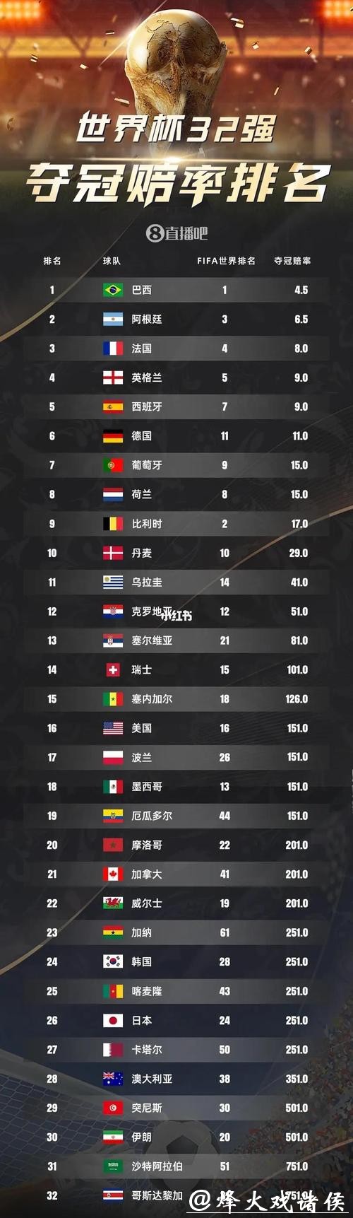 探讨2026世界杯买球赔率的背后真相