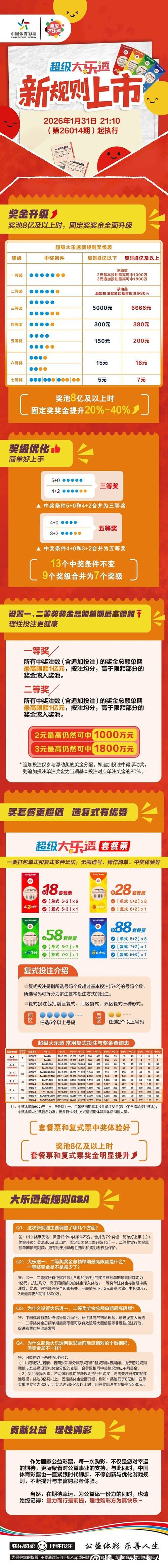 2026世界杯下注：如何规划你的投注资金