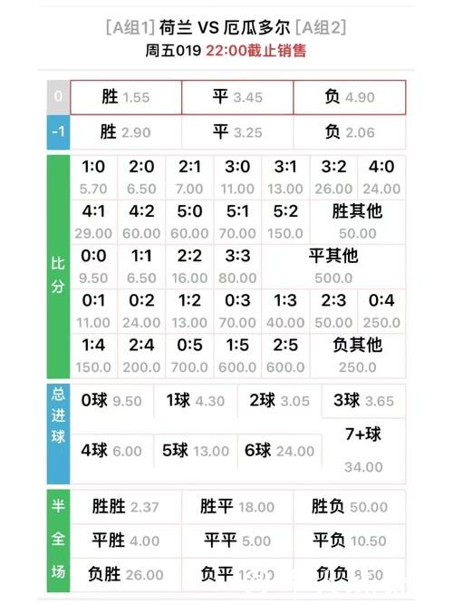 世界杯投注高赔低赔的选择攻略