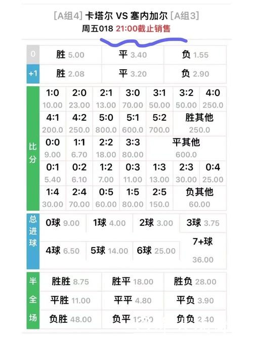 世界杯投注高赔低赔的选择攻略