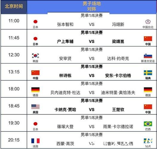 2026世界杯直播：赛程时间安排一览