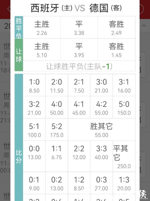 世界杯竞猜平台的赛事赔率研究方法