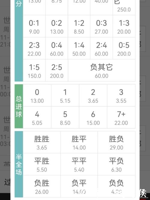 世界杯竞猜平台的赛事赔率研究方法