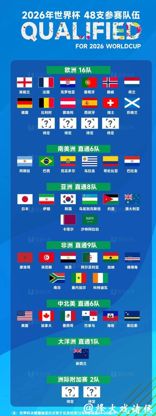 2026世界杯投注平台推荐及选择攻略 2026世界杯投注平台推荐及选择攻略