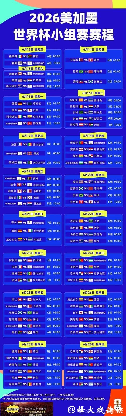 2026世界杯比分:赛程重要比赛回顾 2026世界杯比分:赛程重要比赛回顾