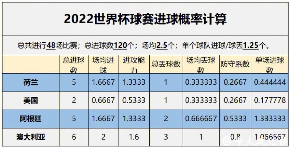 利用数据分析提高世界杯下注入口胜率 利用数据分析提高世界杯下注入口胜率