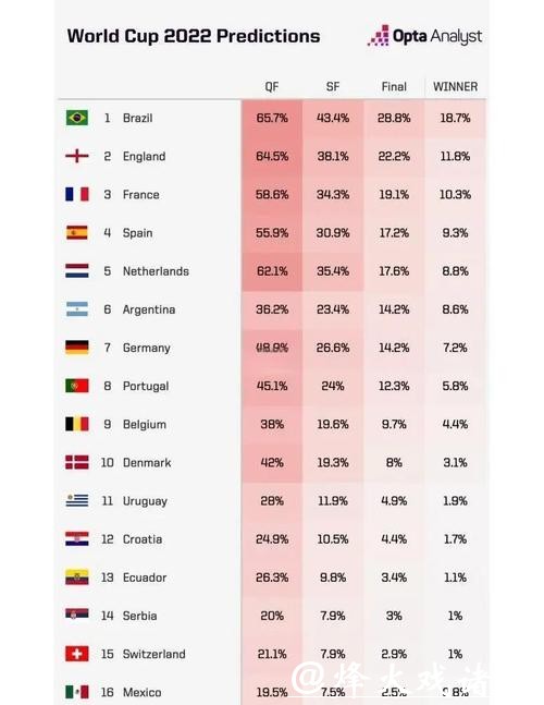 2026世界杯下注:世界杯冠军队的赔率分析 2026世界杯下注:世界杯冠军队的赔率分析