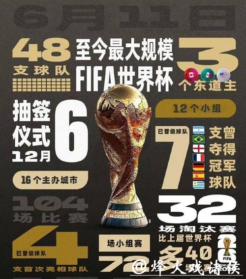 2026世界杯竞猜:足球迷期待赛事揭秘 2026世界杯竞猜:足球迷期待赛事揭秘