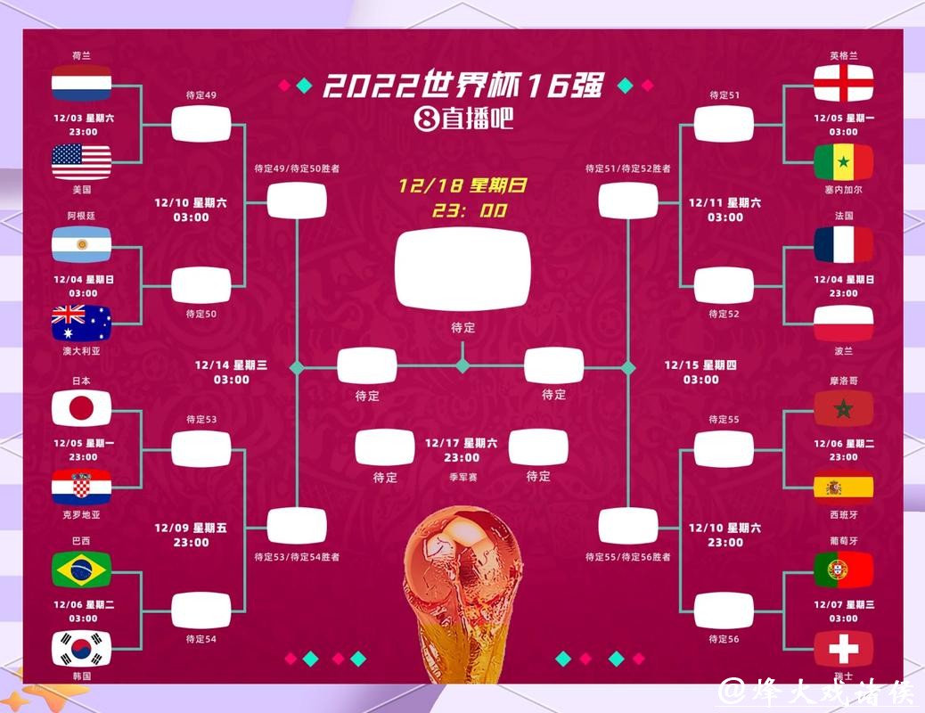 2026世界杯预测:决赛阶段实力对比 2026世界杯预测:决赛阶段实力对比