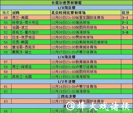 世界杯投注:如何掌握即时赛况的变化 世界杯投注:如何掌握即时赛况的变化