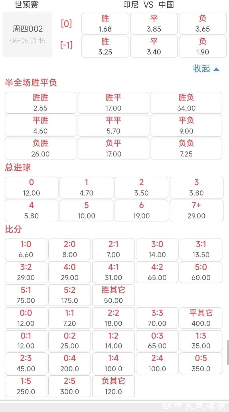 世界杯下注入口:平台推荐及赔率解析 世界杯下注入口:平台推荐及赔率解析